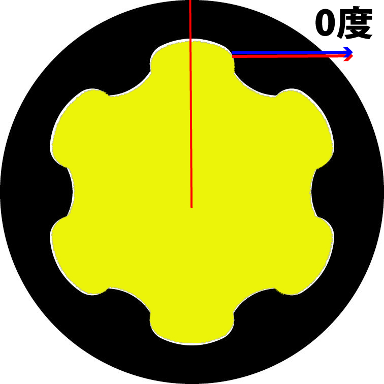 トルクスプラス