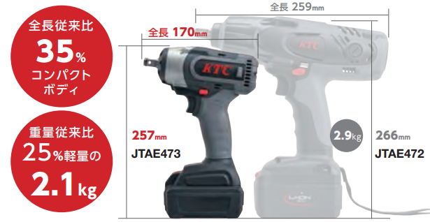 KTCの新型充電インパクトがすごい！！ | ファクトリーギア