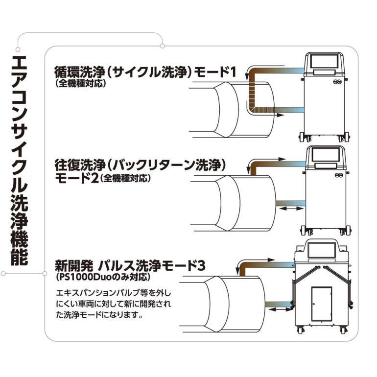 次世代ガス対応】冷媒回収機のご提案 | ファクトリーギア